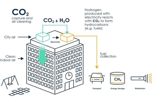 Be watchful of indoor air quality, says Pulmonologist at PRIME.